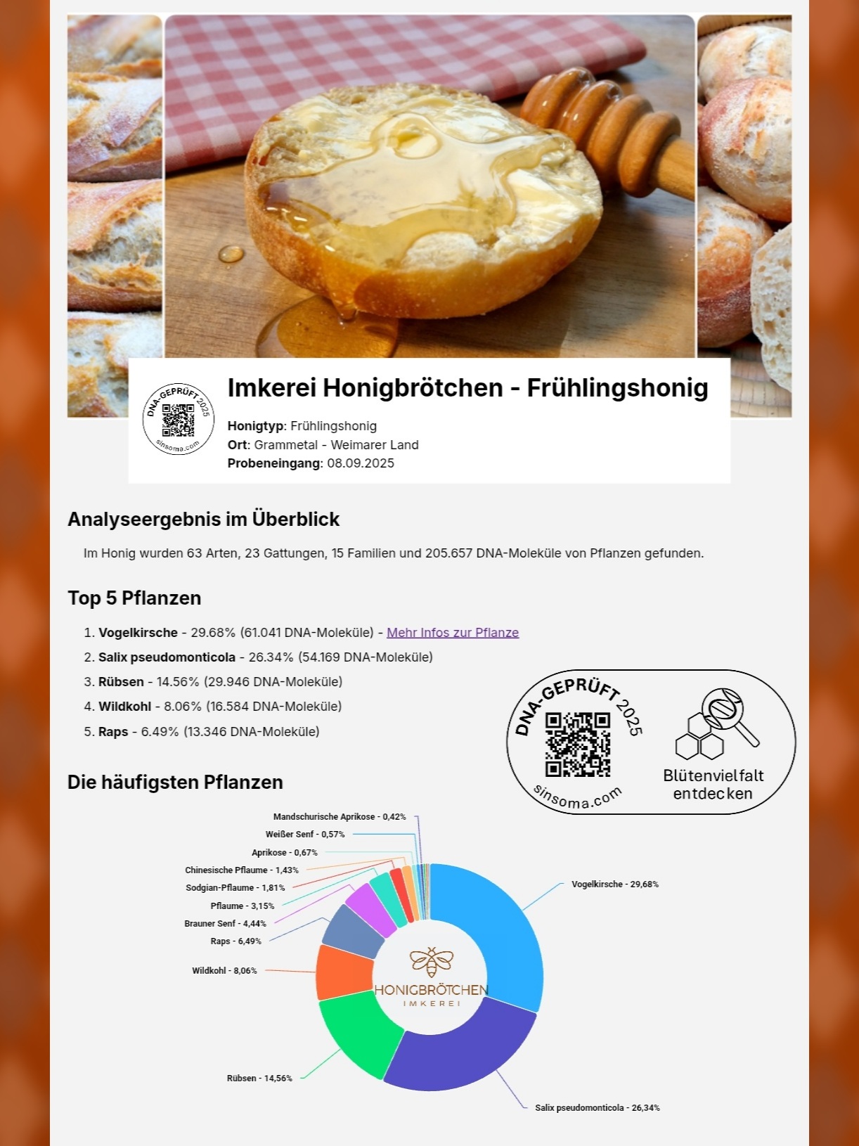 Unser Honig auf dem Prüfstand